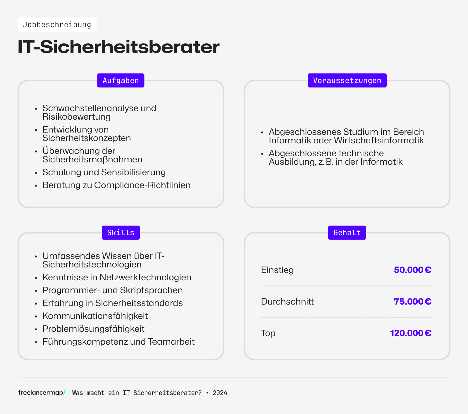 IT-Sicherheitsberater Aufgaben Skills Voraussetzungen Gehalt