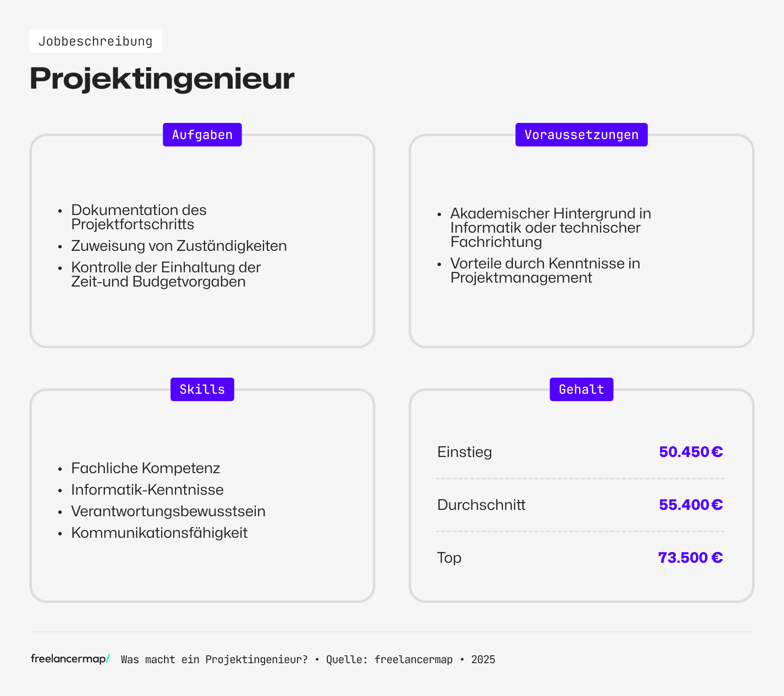 Voraussetzungen, Skills, Aufgaben und Gehalt eines Projektingenieurs