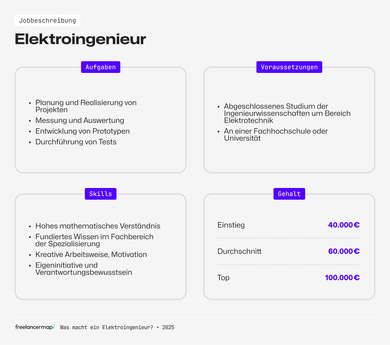 Berufsbild Elektroingenieur im Überblick