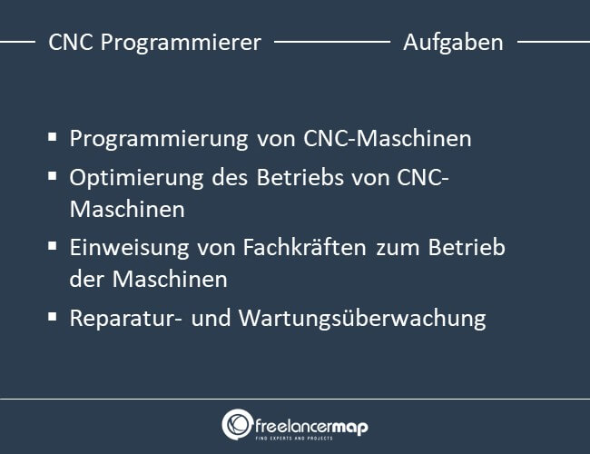 Die Aufgaben eines CNC Programmierers