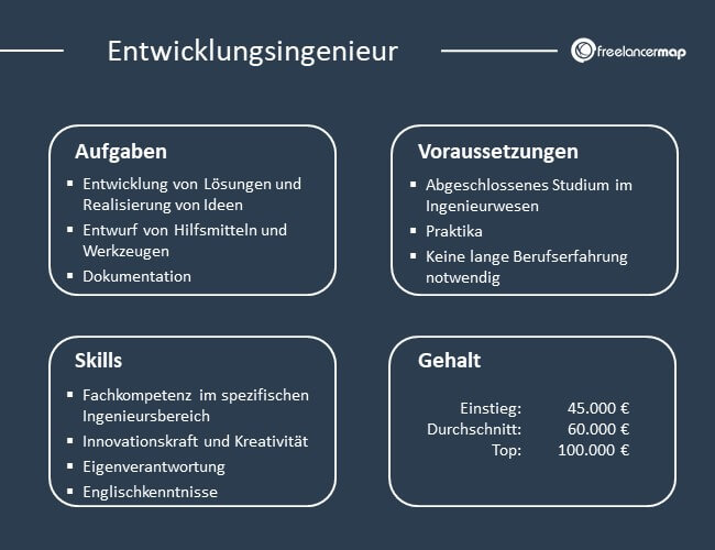 Aufgaben, Voraussetzungen, Skills und Gehalt des Entwicklungsingenieurs im Überblick