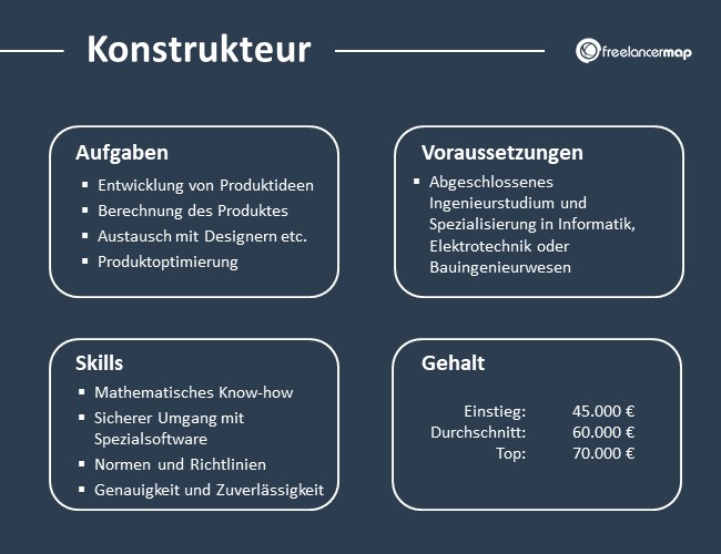 Konstrukteur-Aufgaben-Skills-Voraussetzungen-Gehalt