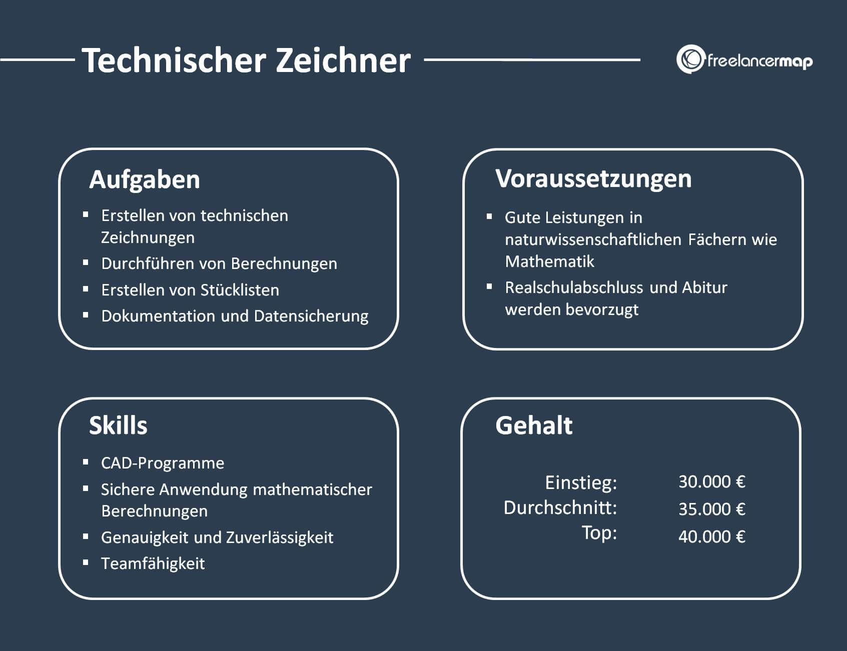 Technischer Zeichner | Aufgaben & Gehalt | Karriere Wiki