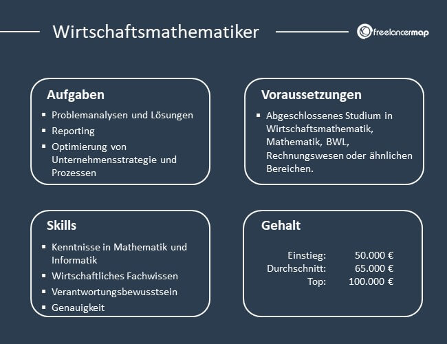 Eine Übersicht über Aufgaben, Skills, Voraussetzungen und Gehalt des Wirtschaftsmathematikers