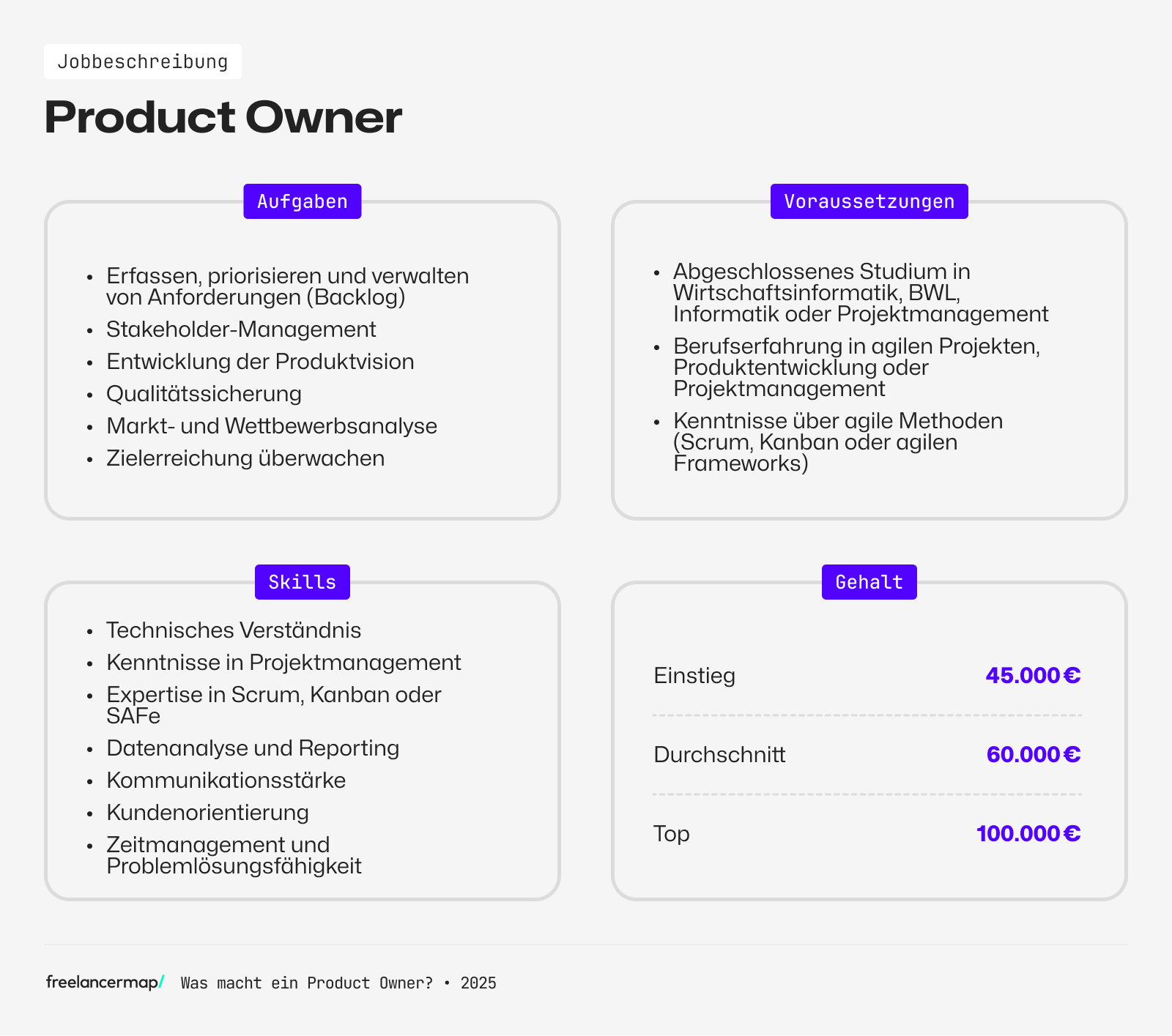 Berufsbild Product Owner im Überblick