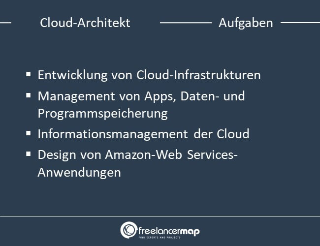 Aufgaben eines Cloud Architekten