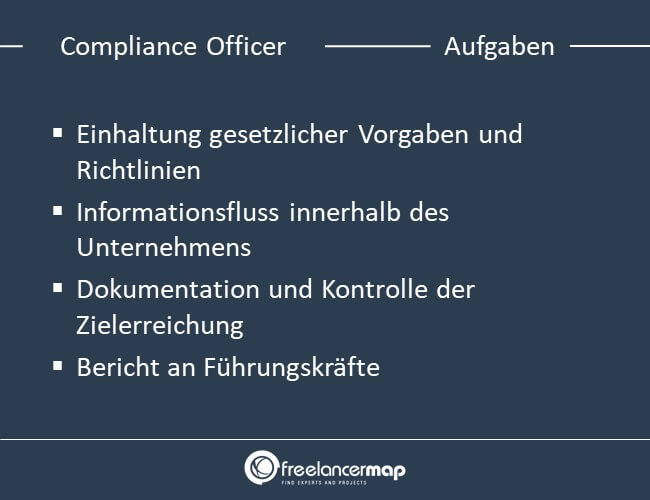 Die Aufgaben eines Compliance Officers.