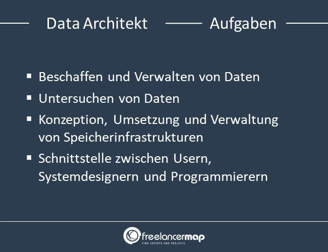 Aufgaben eines Data Architekts