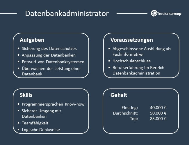 Übersicht über Aufgaben, Voraussetzungen, Skills und Gehalt eines Datenbankadministrators