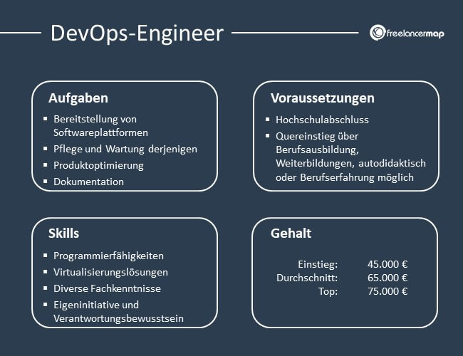 Übersicht über Aufgaben, Voraussetzungen, Skills und Gehalt eines DevOps-Engineer.