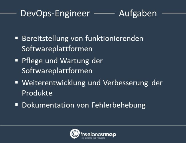 Aufgaben eines DevOps-Engineers.