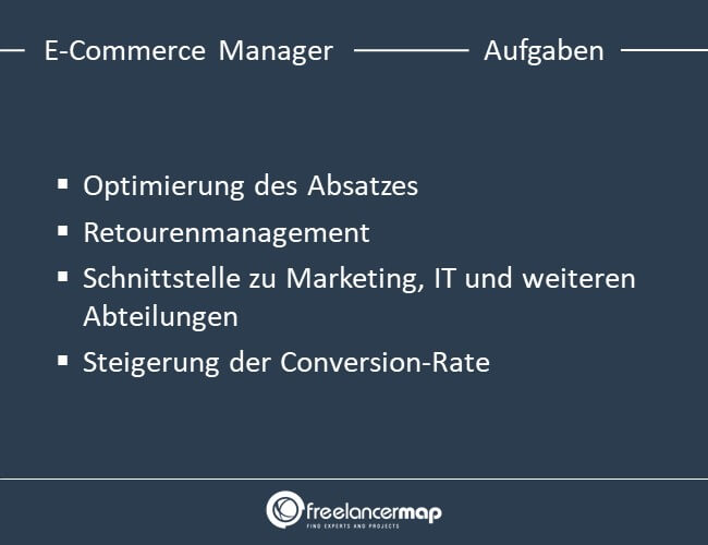 Aufgaben eines E-Commerce Managers