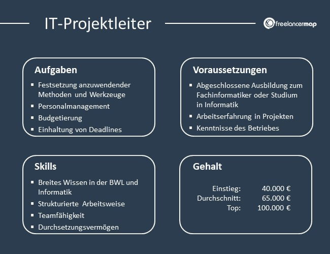 Übersicht über Aufgaben, Voraussetzungen, Skills und Gehalt eines IT-Projektleiters