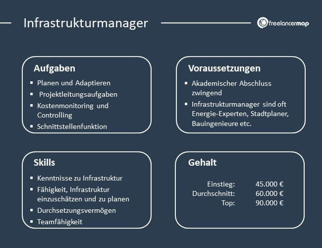 Übersicht über Aufgaben, Voraussetzungen, Skills und Gehalt eines Infrastrukturmanagers