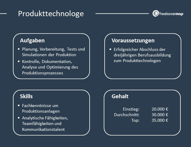 Übersicht über Aufgaben, Voraussetzungen, Skills und Gehalt eines Produkttechnologe