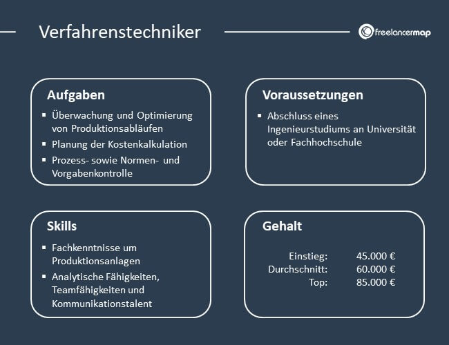 Übersicht über Aufgaben, Voraussetzungen, Skills und Gehalt eines Verfahrenstechnikers