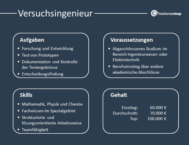 Übersicht über Aufgaben, Voraussetzungen, Skills und Gehalt eines Versuchsingenieurs.