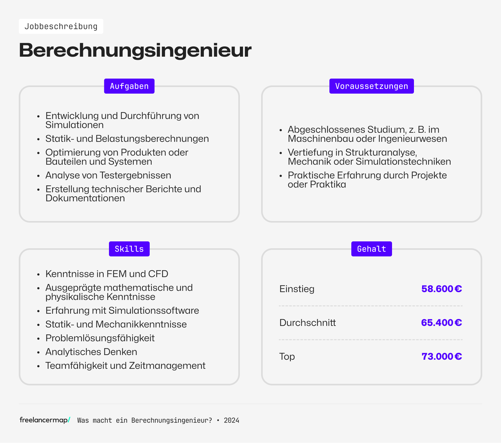 Berechnungsingenieur Übersicht über Aufgaben, Voraussetzungen, Skills und Gehalt