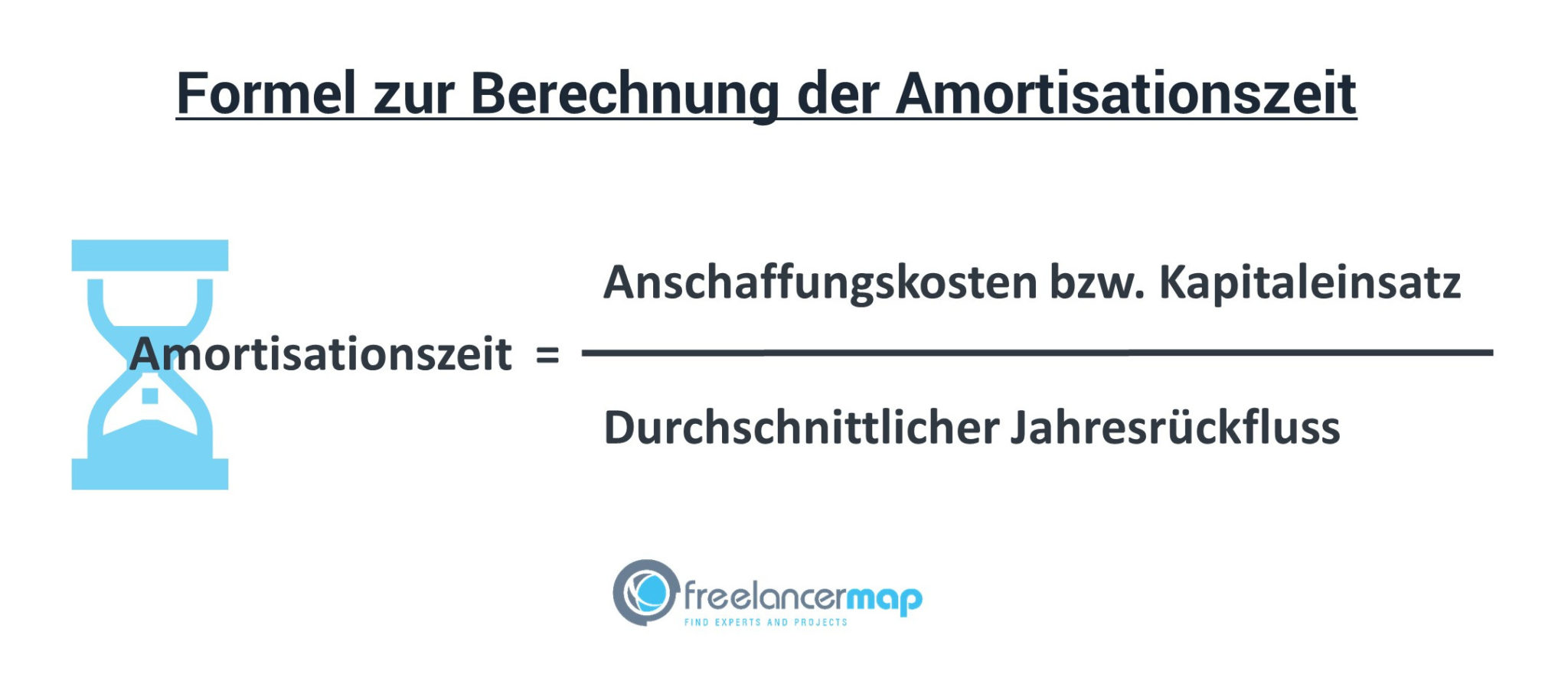 Amortisation | Definition & Berechnung | Freelancer Wiki