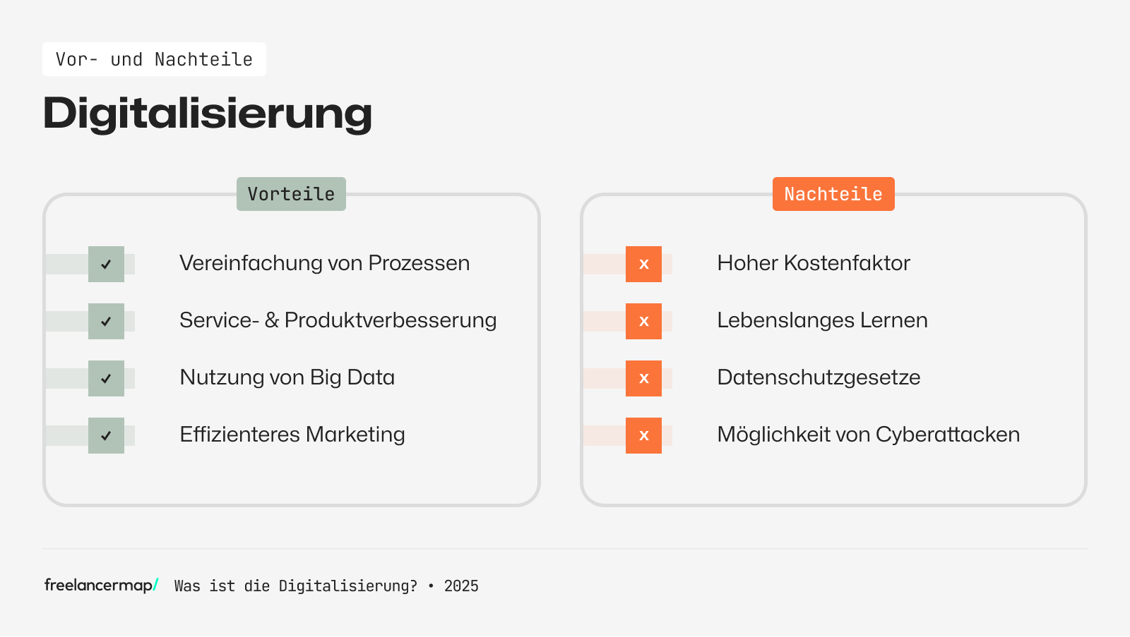 Vor- und Nachteile der Digitalisierung