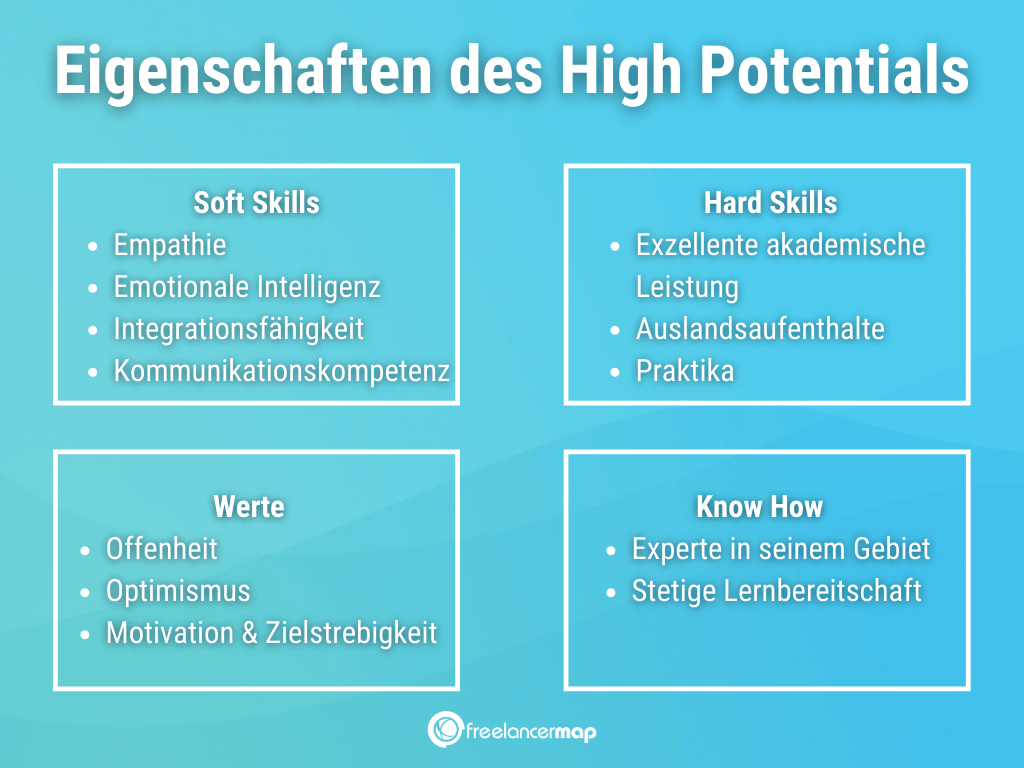 Eigenschaften des High Potentials