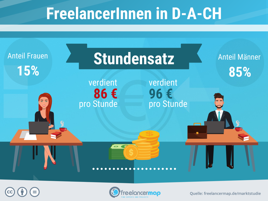 freelancercinnen-deutschland-stundensatz-1