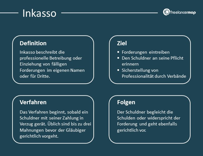 Inkasso: Definition, Ziele, Verfahren und Folgen