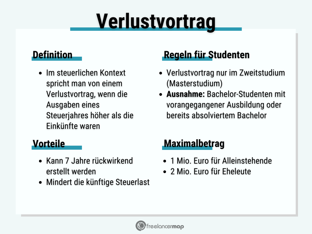 Die Merkmale des Verlustvortrags