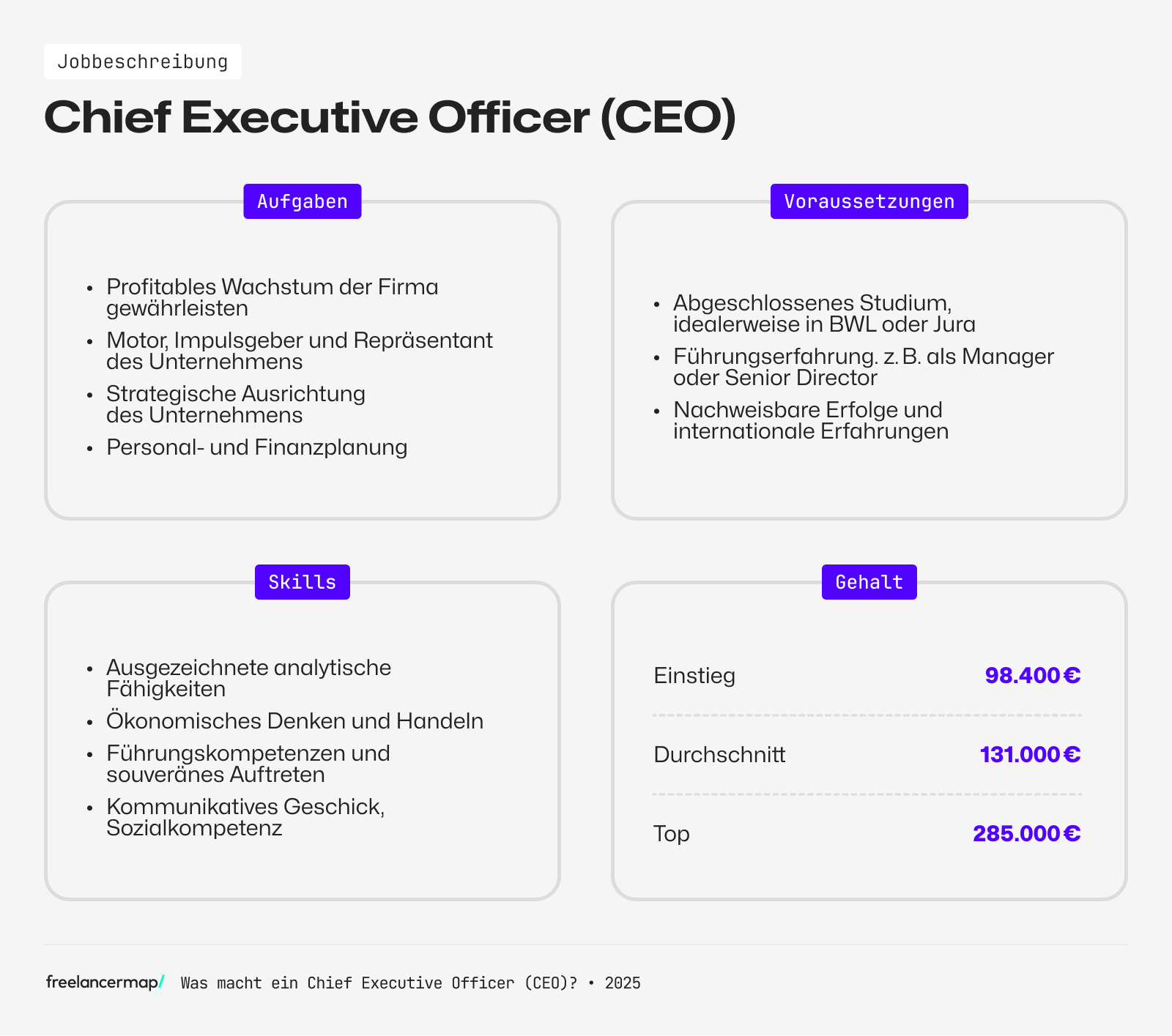 Berufsbild Chief Executive Officer (CEO) im Überblick