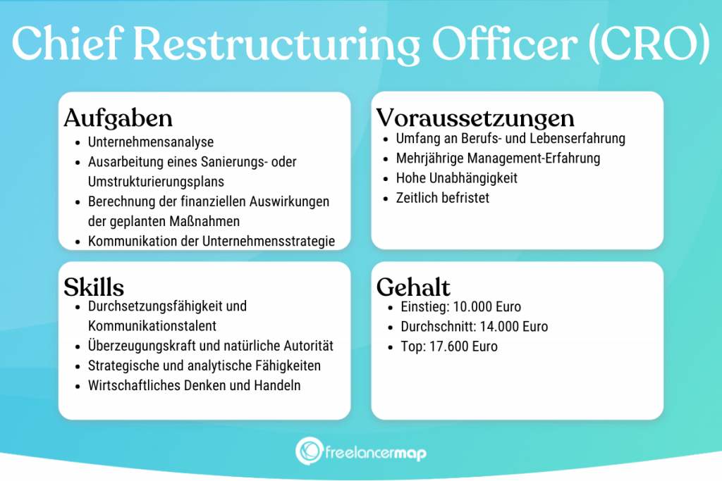 Berufsbild Chief Restructuring Officer im Überblick