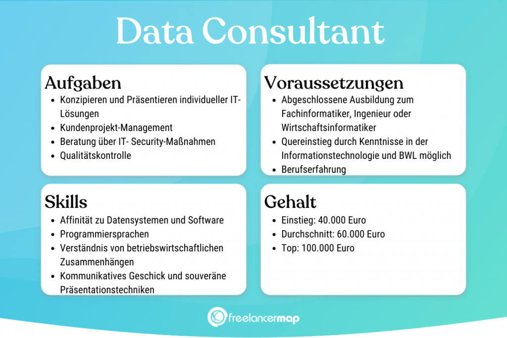 Berufsbild Data Consultant im Überblick