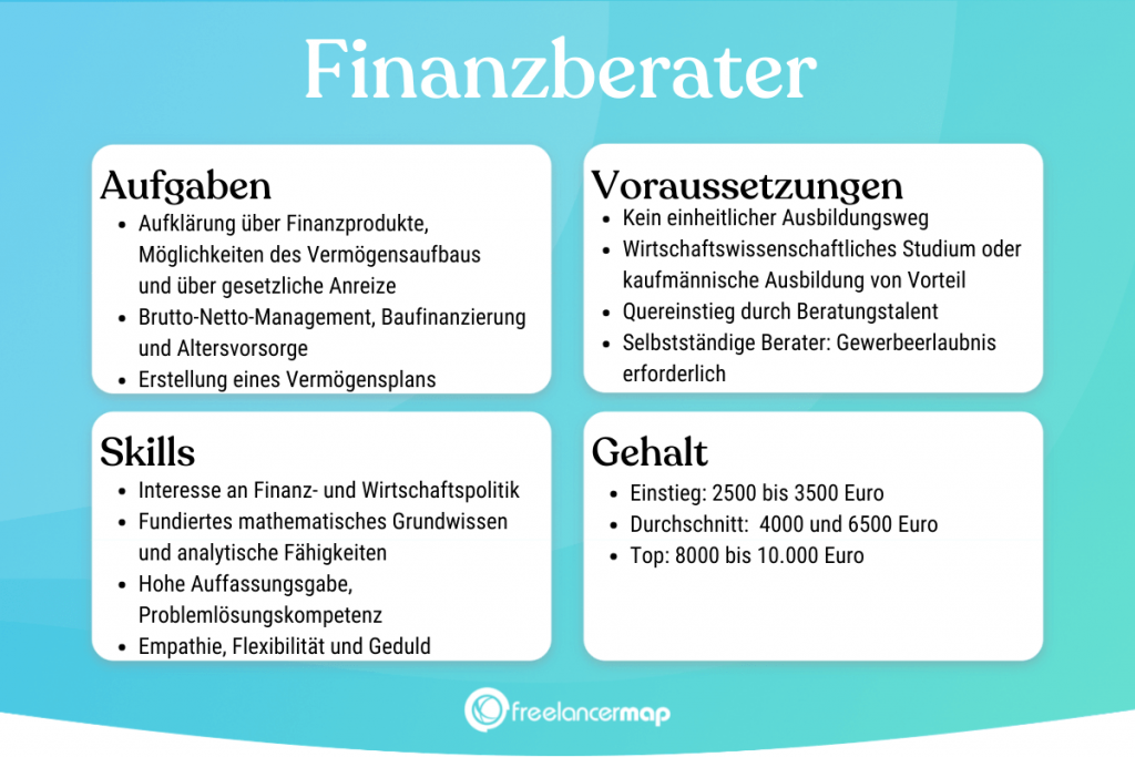 Berufsbild Finanzberater im Überblick