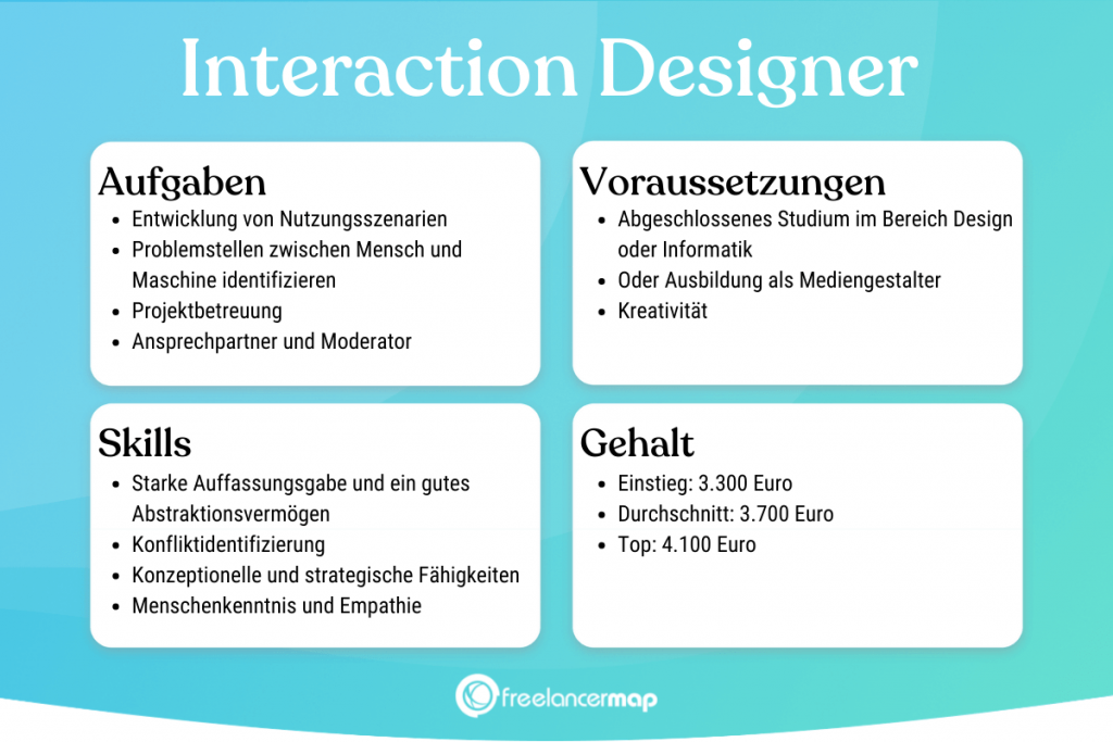 Berufsbild Interaction Designer im Überblick