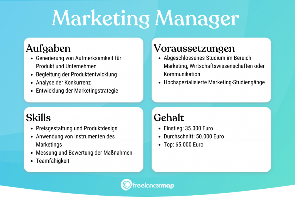 Berufsbild Marketing Manager im Überblick