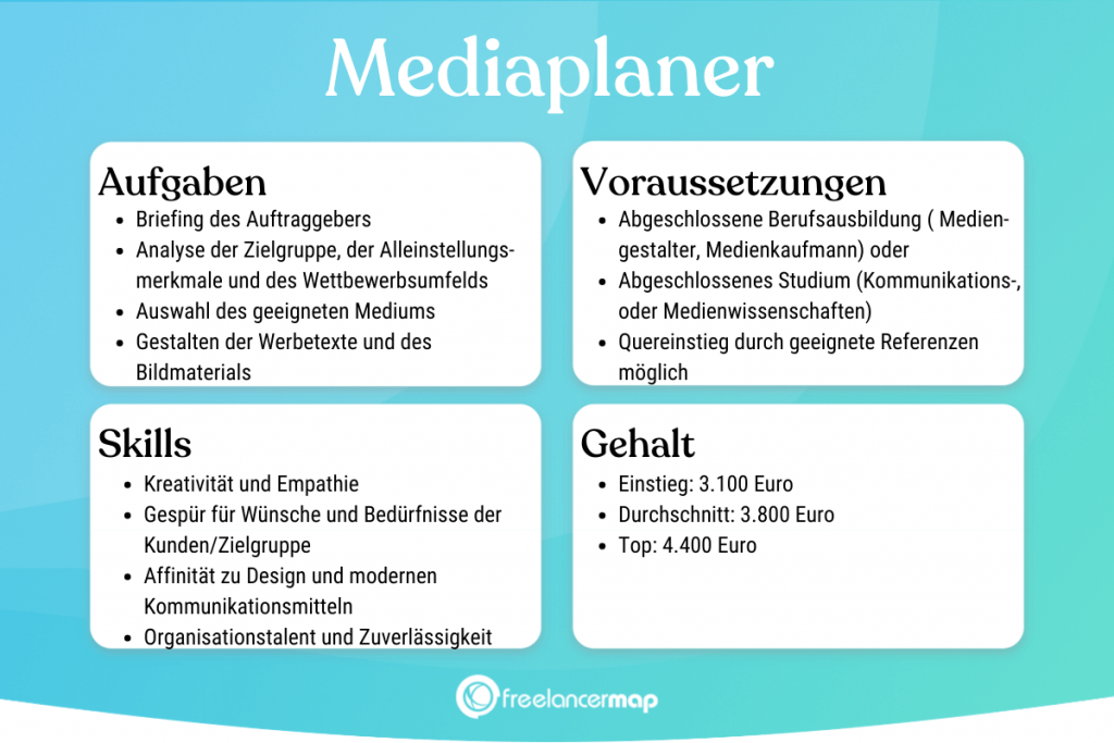 Berufsbild Mediaplaner im Überblick