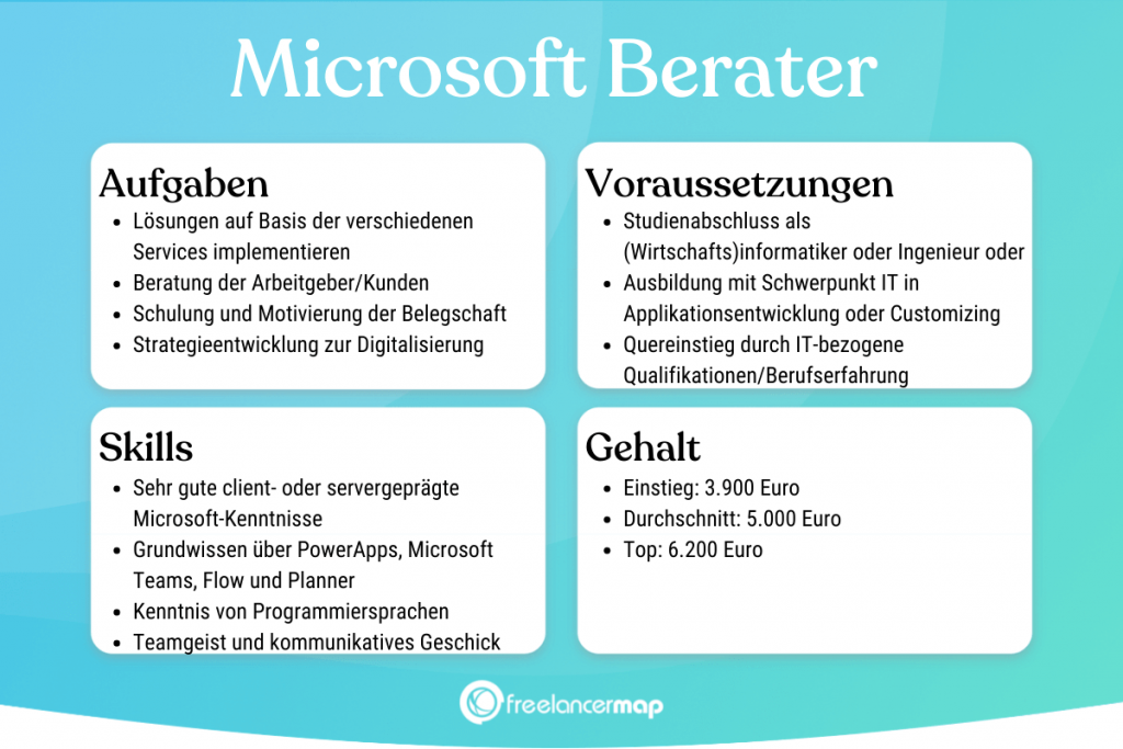 Berufsbild Microsoft Berater im Überblick