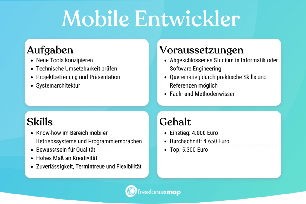 Berufsbild Mobile Entwickler im Überblick