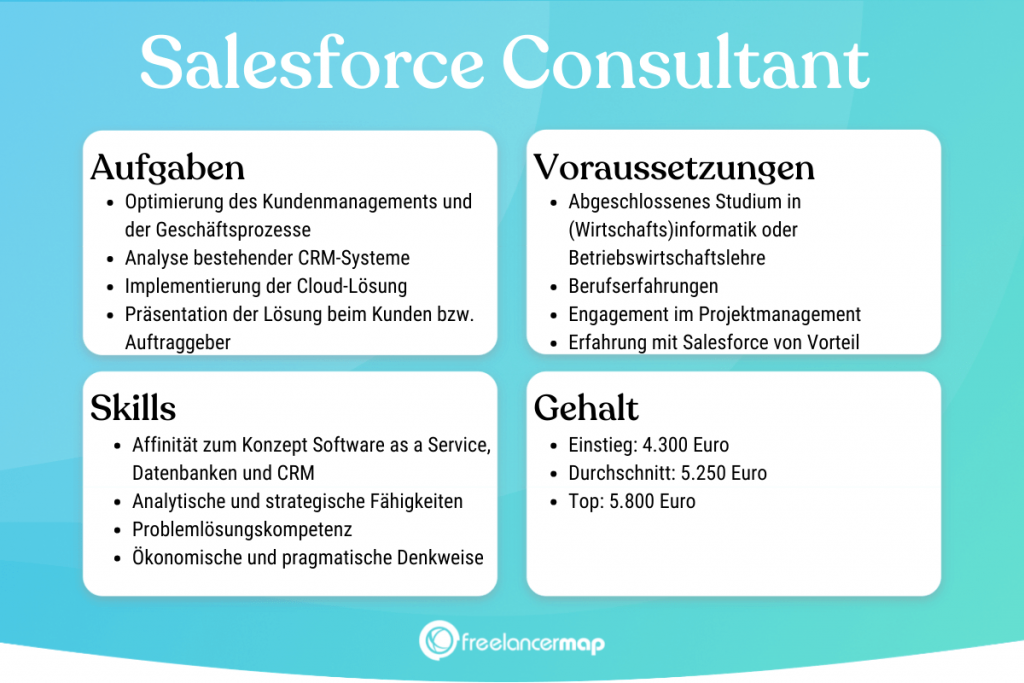 Berufsbild Salesforce Consultant im Überblick