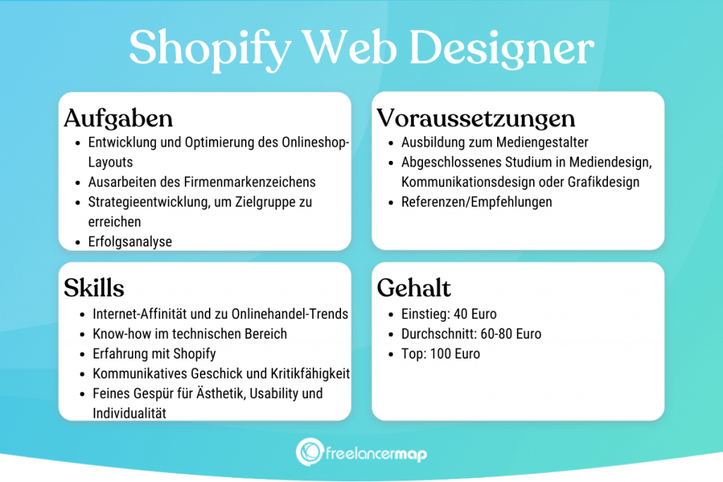 Berufsbild Shopify Web Designer im Überblick