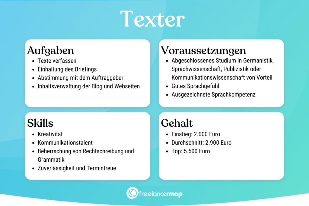 Berufsbild Texter im Überblick