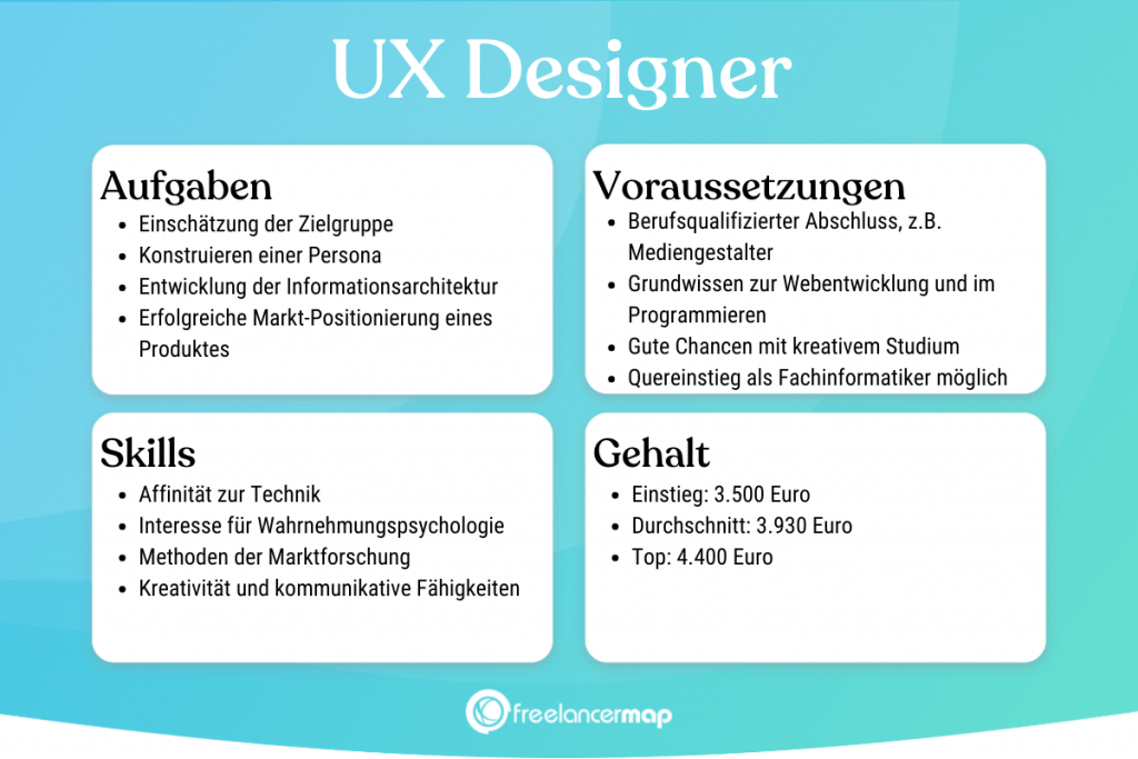 Berufsbild UX Designer im Überblick