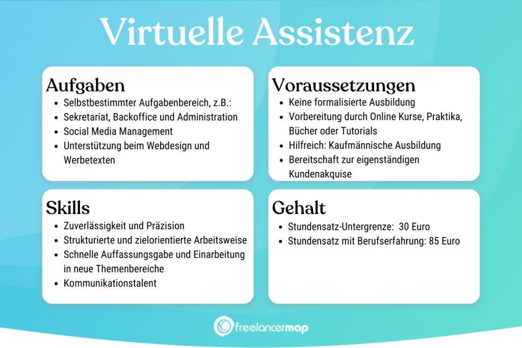 Berufsbild Virtuelle Assiszenz im Überblick