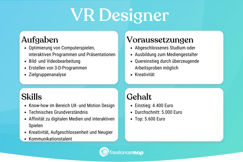 Berufsbild VR Designer im Überblick