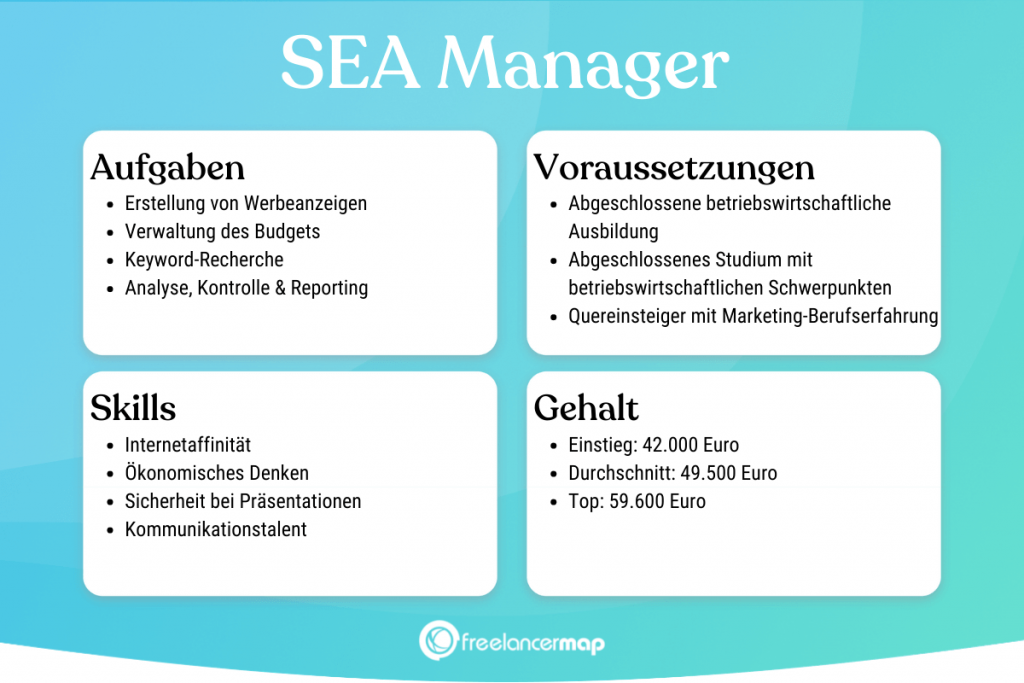 Berufsbild SEA Manager im Überblick