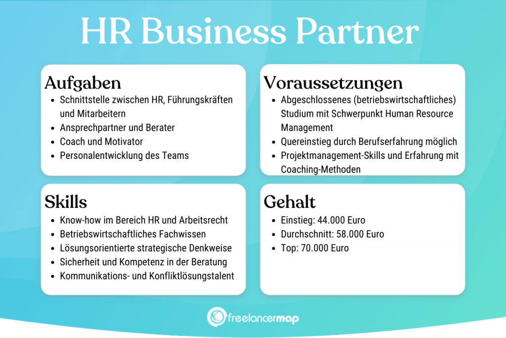 Berufsbild HR Business Partner im Überblick