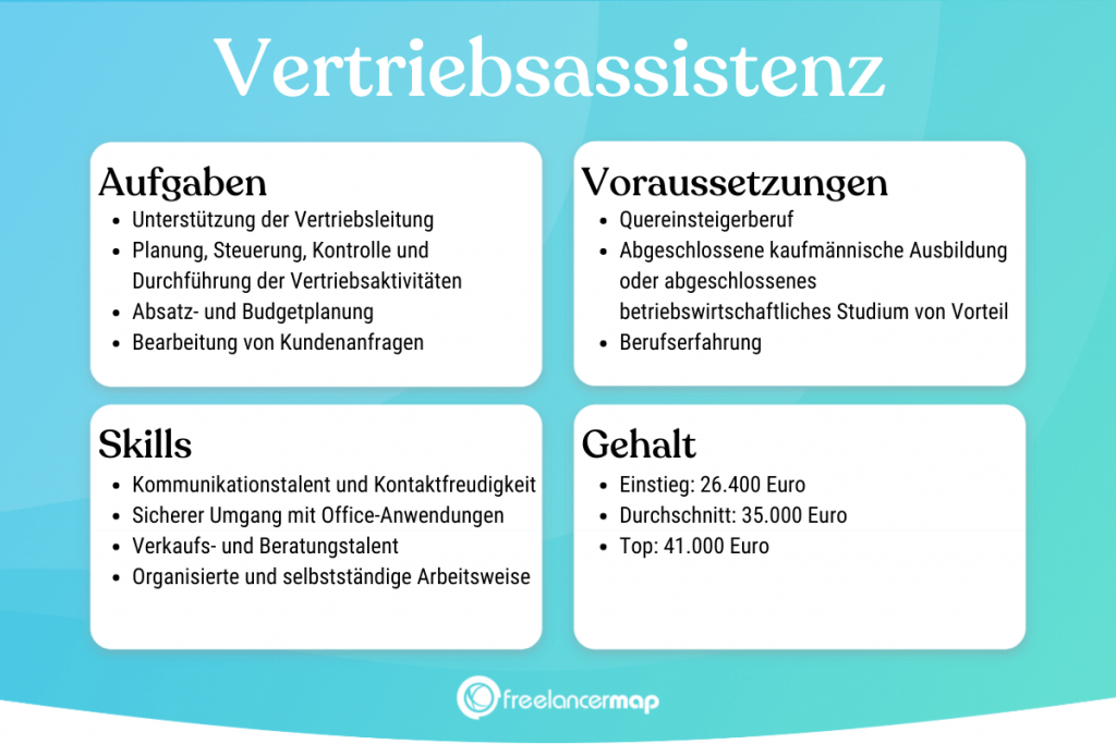 Berufsbild Vertriebsassistenz im Überblick