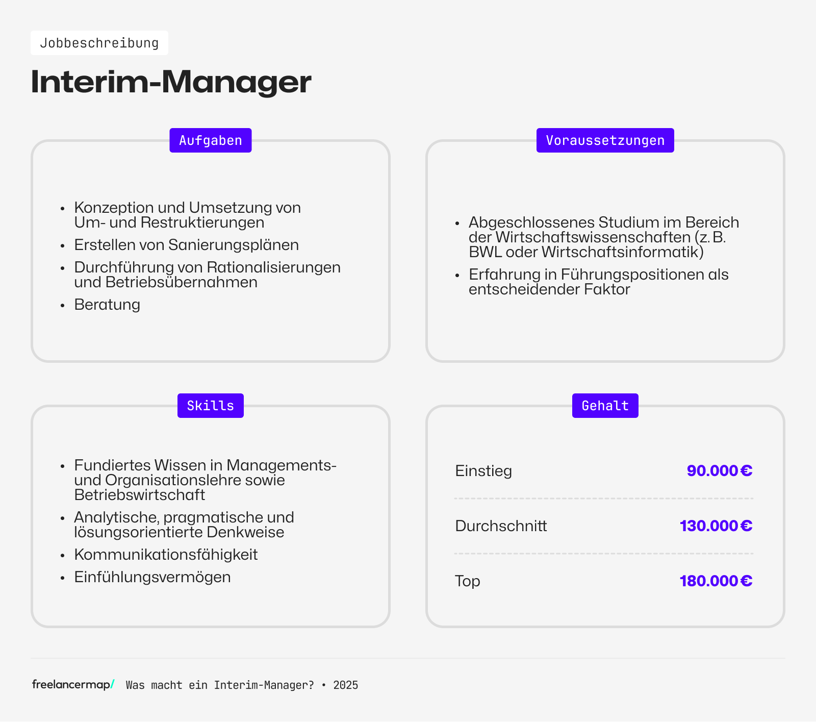 Interim Manager Aufgaben, Voraussetzungen, Skills und Gehalt
