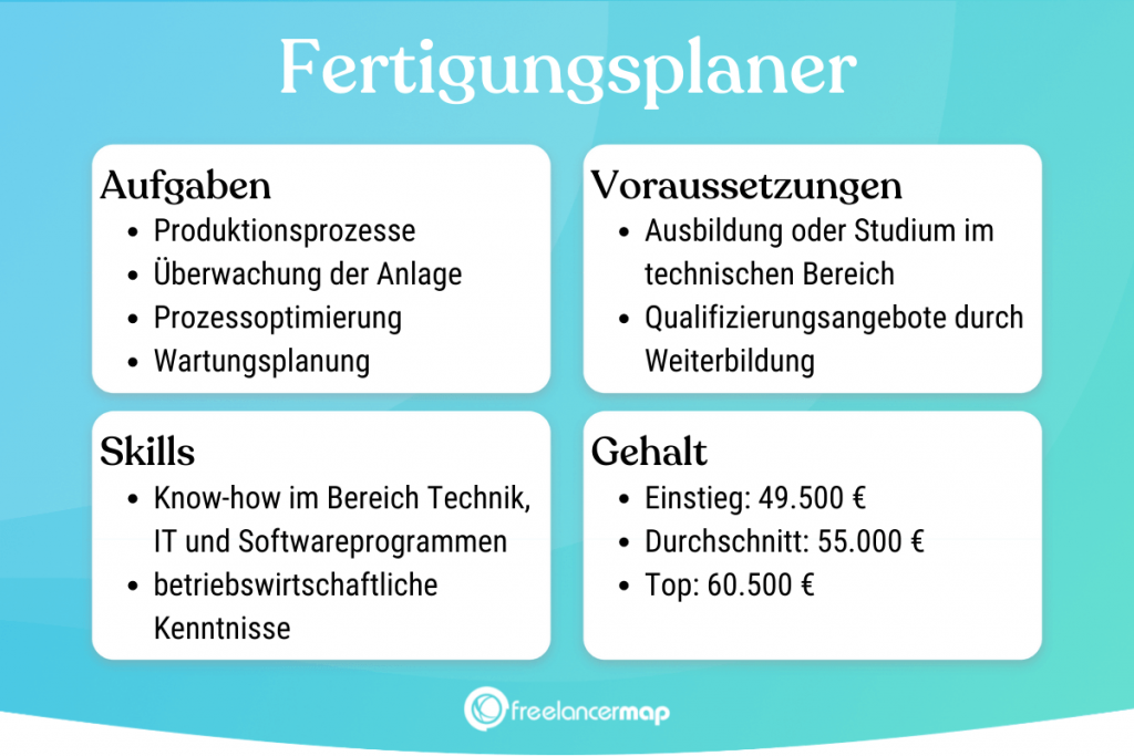 Berufsbild Fertigungsplaner Überblick