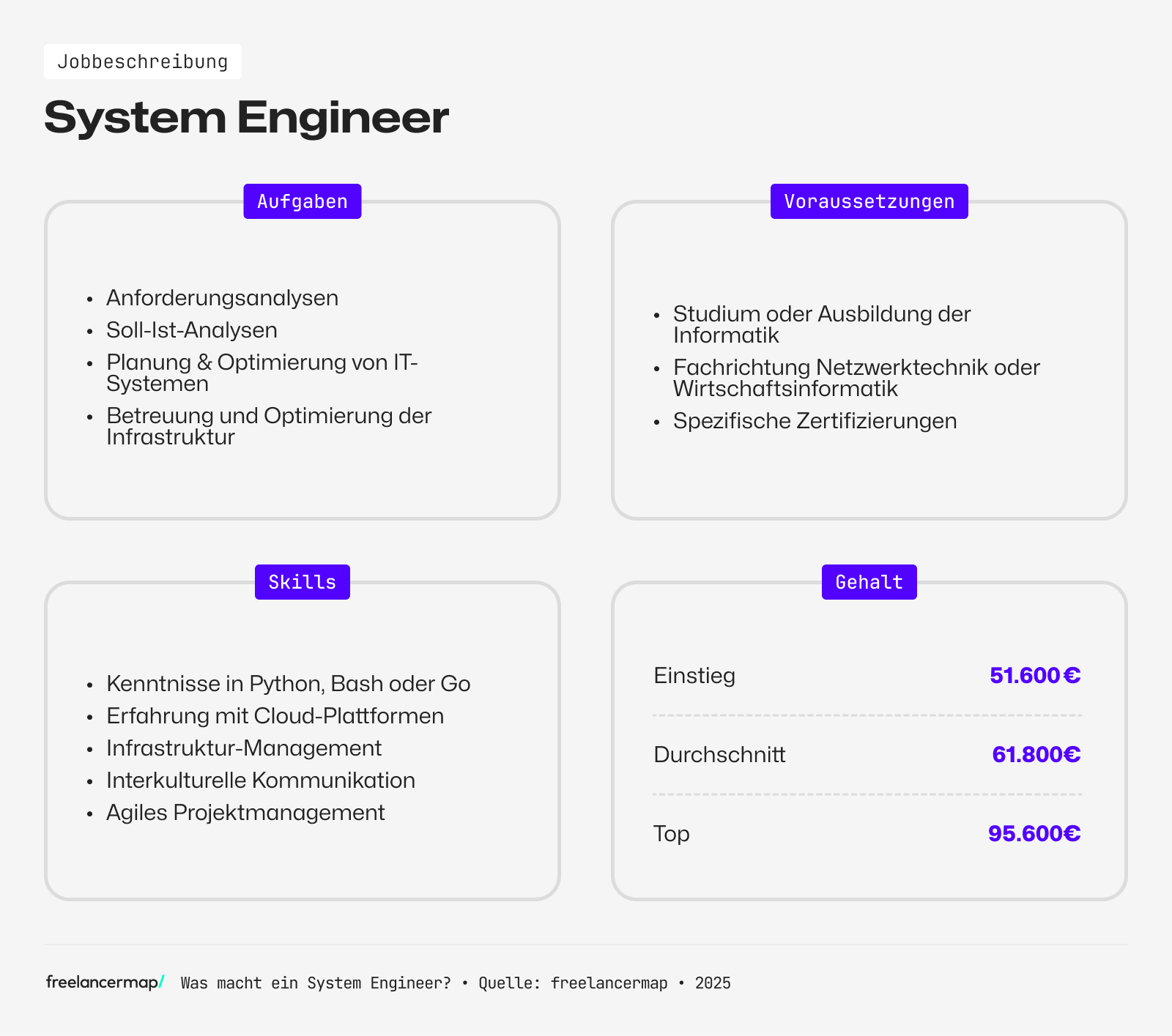 Das Berufsbild des System Engineers im Überblick