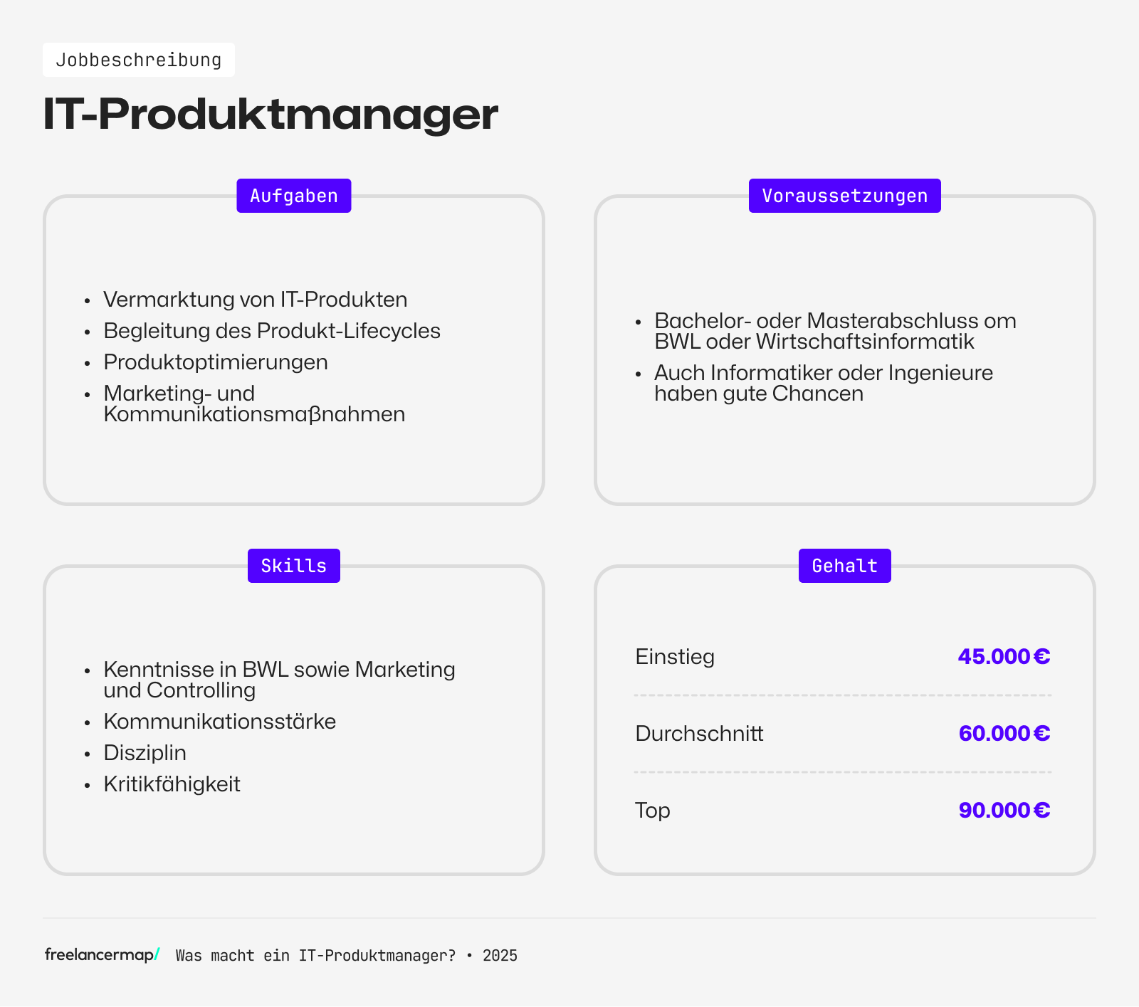 Übersicht über Aufgaben, Voraussetzungen, Skills und Gehalt eines IT-Produktmanagers